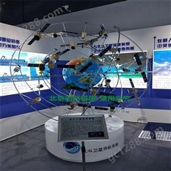 北京北斗导航组网系统模型北斗组网模型公司-创艺模型