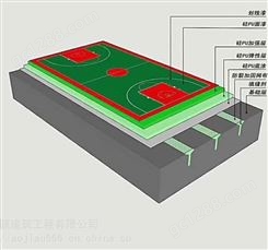 2022奥健 健康 硅pu篮球销售材料 塑胶篮球材料 及施工
