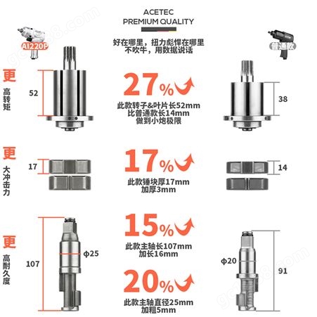 Acetec阿斯泰克工业级1/2气动扳手大扭力小风炮专业汽修厂工具